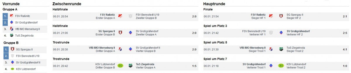 11. SVG-Hallen-Cup mit spannendem Männerturnier gestartet