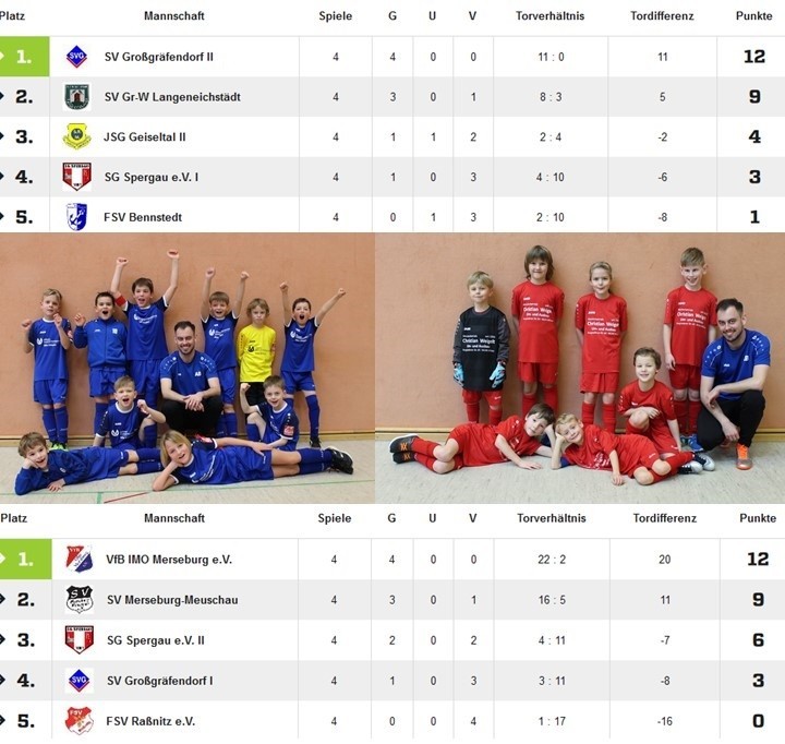 F-Junioren erreichen die HKM-Endrunde!