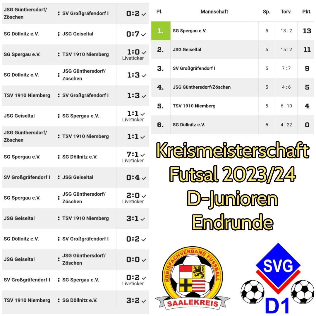 Bronzerang für D1 bei der Kreismeisterschaftsendrunde Futsal