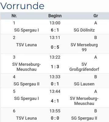 08.01.2023 SG Spergau 1891 vs. SV Großgräfendorf