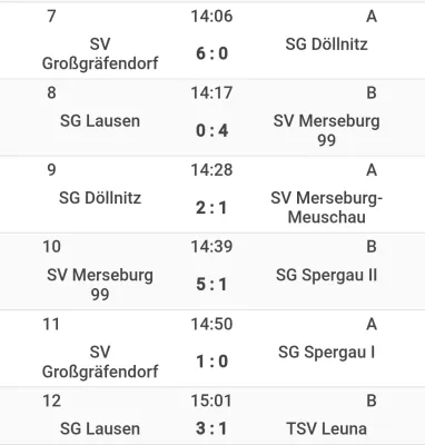 08.01.2023 SG Spergau 1891 vs. SV Großgräfendorf