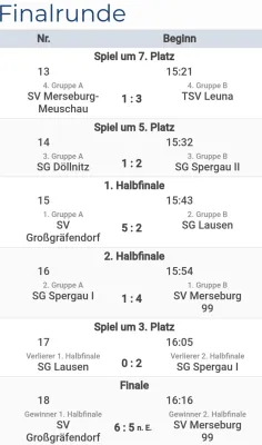 08.01.2023 SG Spergau 1891 vs. SV Großgräfendorf