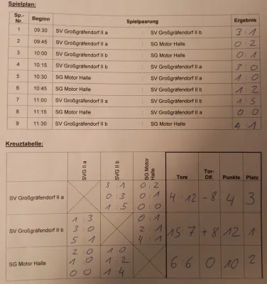 18.02.2024 SV Großgräfendorf II vs. SG Motor Halle