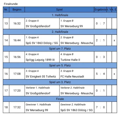 01.02.2025 Einigkeit Tollwitz vs. SV Großgräfendorf