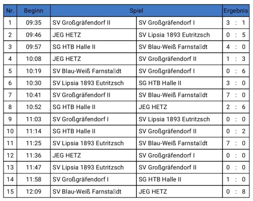 12.01.2025 SV Großgräfendorf II vs. SV Großgräfendorf