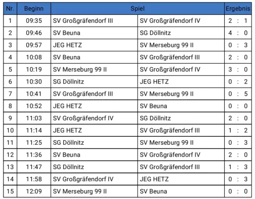 26.01.2025 SV Großgräfendorf III vs. SV Großgräfendorf IV