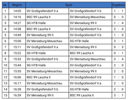 19.01.2025 SV Großgräfendorf II vs. SV Großgräfendorf