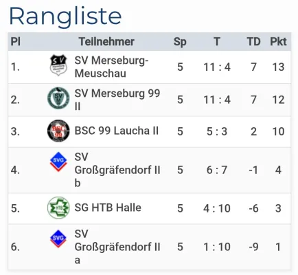 19.01.2025 SV Großgräfendorf II vs. SV Großgräfendorf