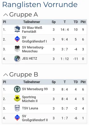 12.01.2025 SV Großgräfendorf vs. SV Großgräfendorf II