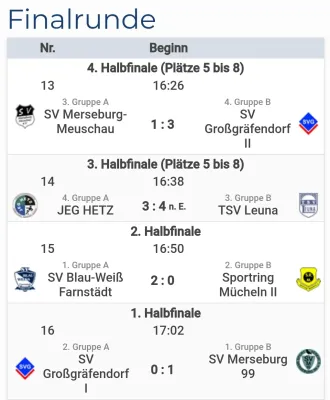 12.01.2025 SV Großgräfendorf vs. SV Großgräfendorf II
