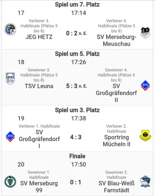 12.01.2025 SV Großgräfendorf vs. SV Großgräfendorf II