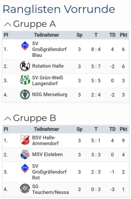 06.01.2025 SV Großgräfendorf vs. SV Großgräfendorf II