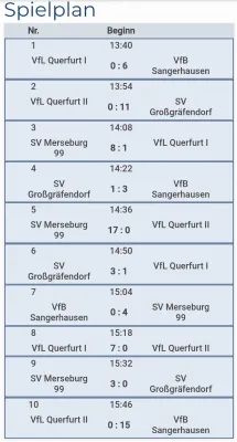 25.01.2025 VfL Querfurt 1980 vs. SV Großgräfendorf