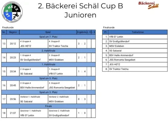 31.01.2025 JEG HETZ vs. SV Großgräfendorf
