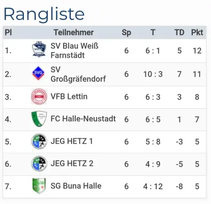 01.02.2025 JEG HETZ vs. SV Großgräfendorf