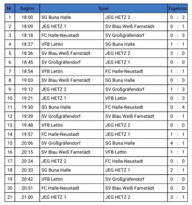 01.02.2025 JEG HETZ vs. SV Großgräfendorf