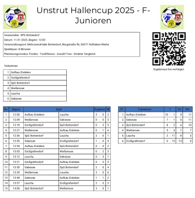 11.01.2025 SV Kali Roßleben vs. SV Großgräfendorf III