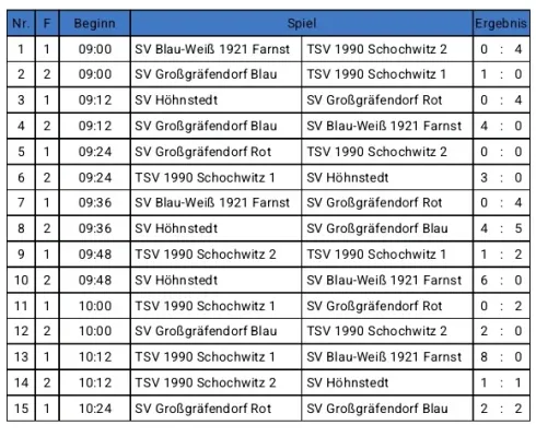 24.05.2025 SV Großgräfendorf II vs. SV Großgräfendorf