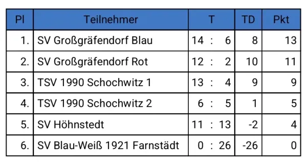 24.05.2025 SV Großgräfendorf II vs. SV Großgräfendorf