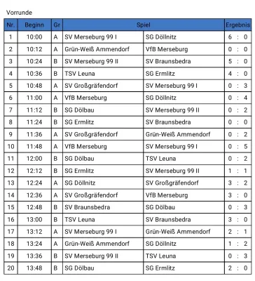 22.02.2025 SV Merseburg 99 II vs. SV Großgräfendorf II