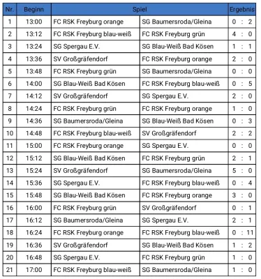 22.06.2025 FC RSK Freyburg vs. SV Großgräfendorf