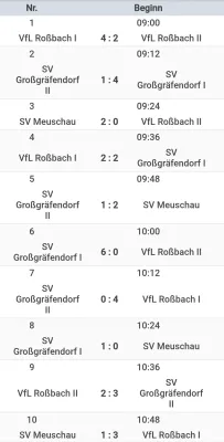 13.09.2025 SV Meuschau vs. SV Großgräfendorf