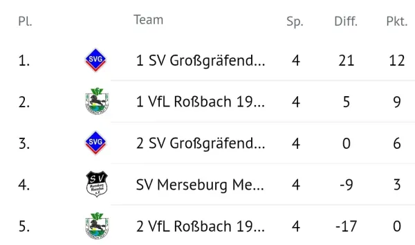 27.09.2025 VfL Roßbach 1921 II vs. SV Großgräfendorf