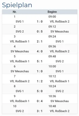 02.11.2025 SV Großgräfendorf II vs. SV Großgräfendorf