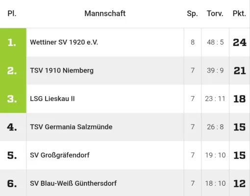 25.10.2025 SV Großgräfendorf vs. Wettiner SV 1920