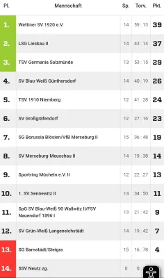 15.03.2026 SV BW Günthersdorf vs. SV Großgräfendorf