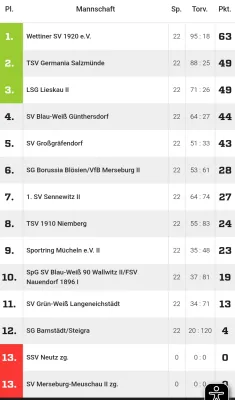 13.06.2026 SV Großgräfendorf vs. GW Langeneichstädt