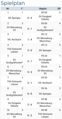 11.10.2025 SG Spergau 1891 vs. SV Großgräfendorf