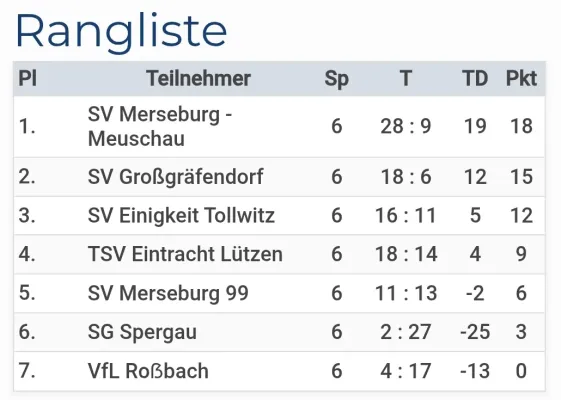 11.10.2025 SG Spergau 1891 vs. SV Großgräfendorf