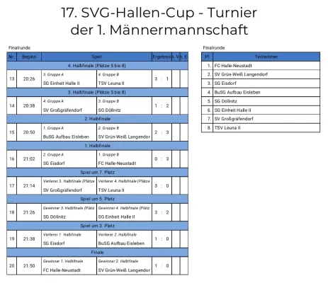 03.01.2026 SVG-Hallen-Cup vs. SV Großgräfendorf