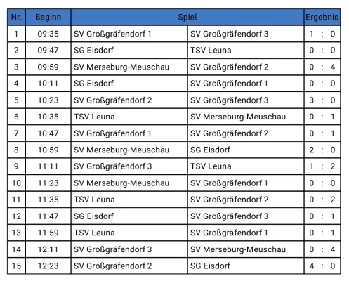21.12.2025 SV Großgräfendorf vs. SV Großgräfendorf II