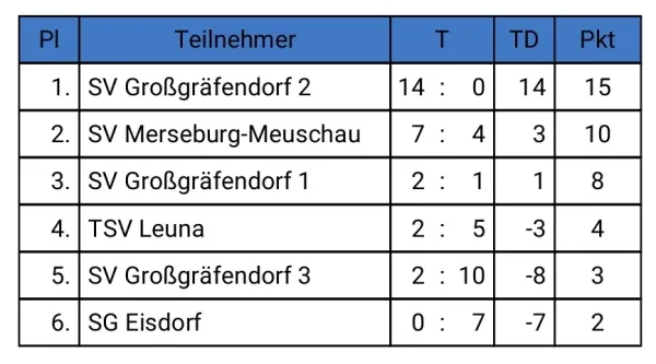 21.12.2025 SV Großgräfendorf vs. SV Großgräfendorf II