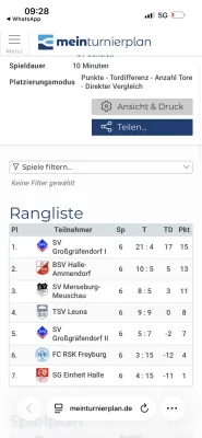 06.01.2026 SVG-Hallen-Cup vs. SV Großgräfendorf