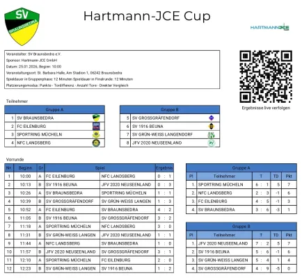 25.01.2026 SV Braunsbedra vs. SV Großgräfendorf