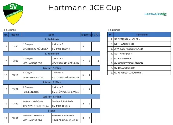 25.01.2026 SV Braunsbedra vs. SV Großgräfendorf