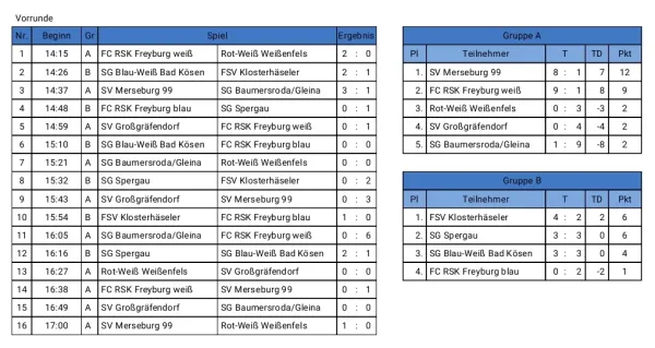 28.12.2025 FC RSK Freyburg vs. SV Großgräfendorf