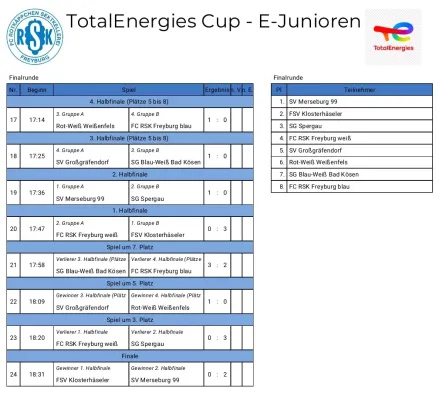 28.12.2025 FC RSK Freyburg vs. SV Großgräfendorf