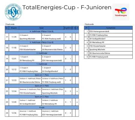 28.12.2025 FC RSK Freyburg vs. SV Großgräfendorf