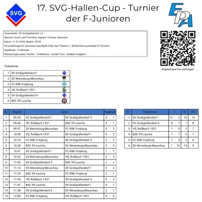 11.01.2026 SVG-Hallen-Cup vs. SV Großgräfendorf