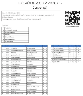 17.01.2026 VfL Querfurt 1980 vs. SV Großgräfendorf