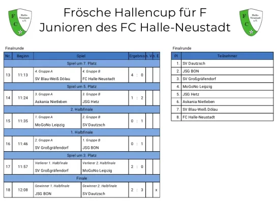 25.01.2026 FC Halle-Neustadt vs. SV Großgräfendorf