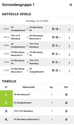 14.12.2025 KFV Fußb. Saalekreis vs. SV Großgräfendorf
