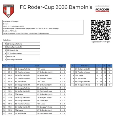31.01.2026 SG Spergau 1891 vs. SV Großgräfendorf