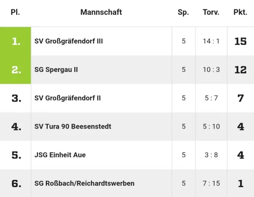 24.01.2026 KFV Fußb. Saalekreis vs. SV Großgräfendorf III
