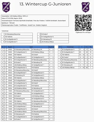 07.02.2026 LSG Klobikau-Milzau vs. SV Großgräfendorf