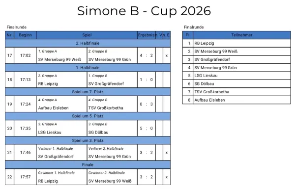 07.02.2026 SV Merseburg 99 vs. SV Großgräfendorf II